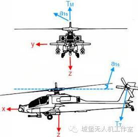 什么是飞行器姿态控制