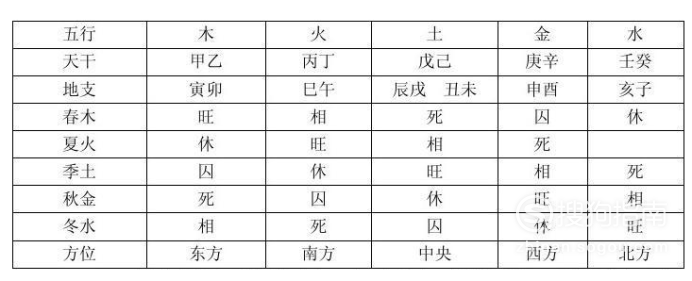 算八字怎么算