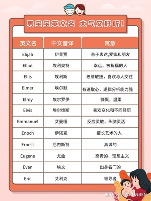 小众的英文名