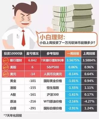 一万理财投资什么意思