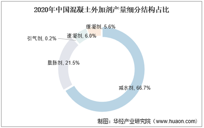 商品混凝土外加剂价格（商品混凝土外加剂价格受多种因素影响） 钢结构网架设计 第4张