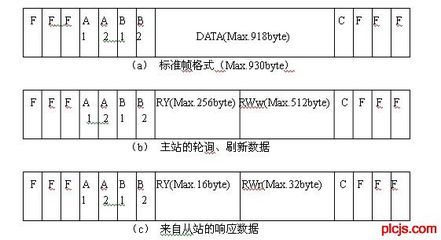 现场总线一字节等于多少位