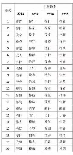 角色起名