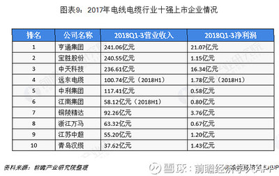 电线品牌前十大排名