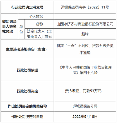 商业银行贷款分类