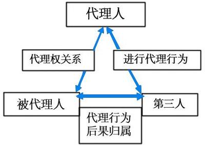 民事法律关系案例