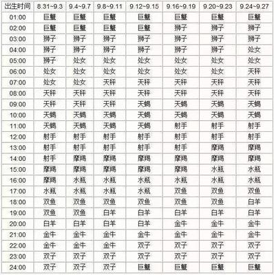 上升星座查询表怎么看