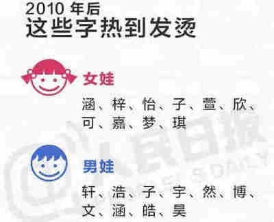 2017孩子起名