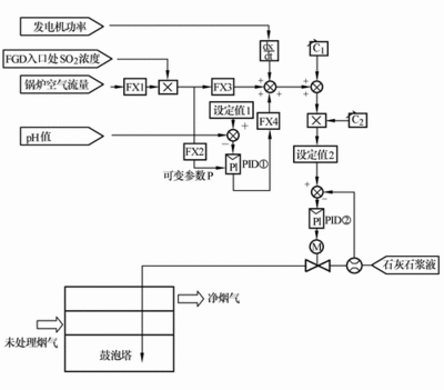 ph检测仪原理