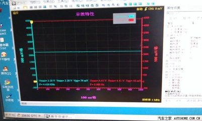 检测信号是什么