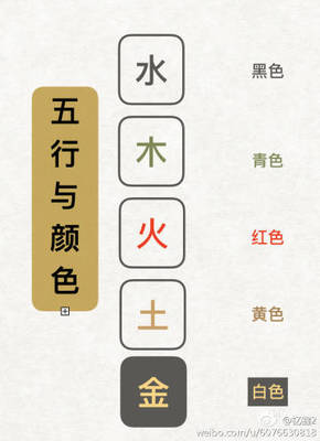 鑫五行
