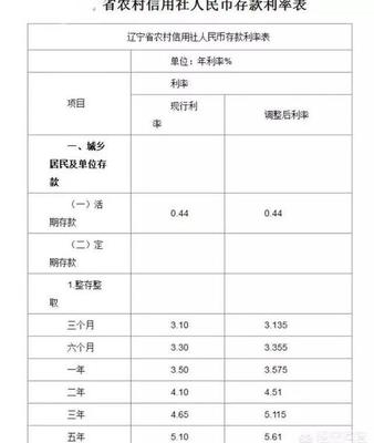 建行个人信用贷款利率