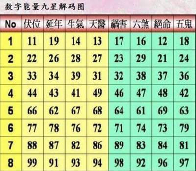 五行代表的数字