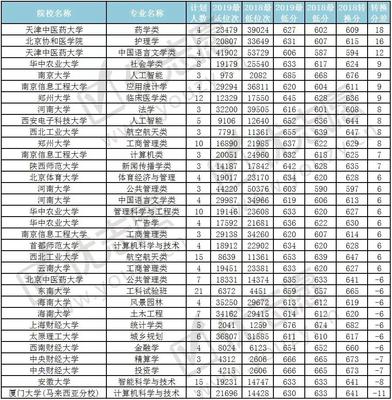 2016什么药材热度高