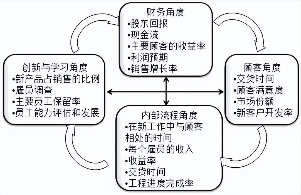 主要股东的定义