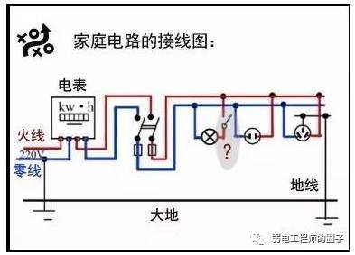 火线和零线电压是多少