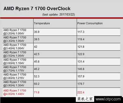 1800x超频4.0电压多少,1600x超频