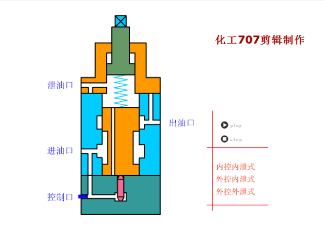 电控液比例溢流阀的工作原理