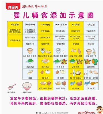 六个月婴儿辅食食谱表