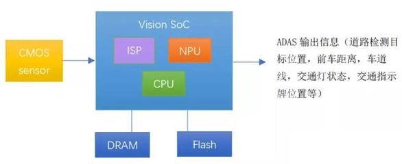 cpu模块起什么作用是什么情况