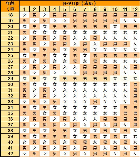 宫廷怀孕表