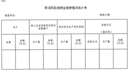 风险抵押金