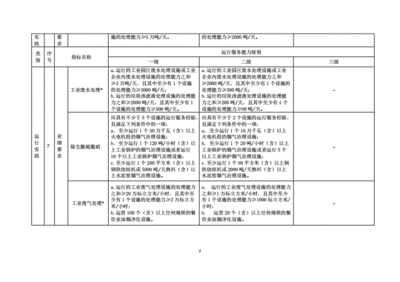 运行能力指标包括哪些内容