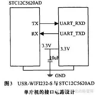 ap 同时连接多少个 232