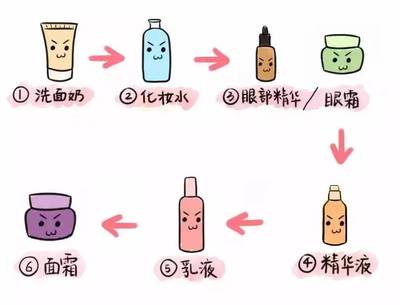 几岁适合用洗面奶