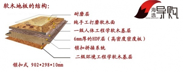 锁扣软木地板的结构