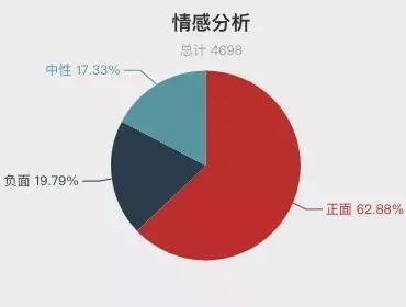 成都关键词