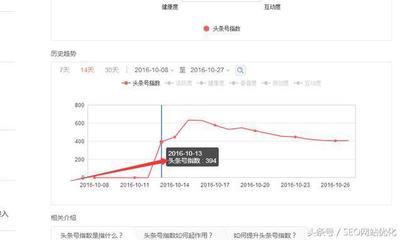 头条为什么垂直度8.0