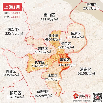上海崇明房价最新消息