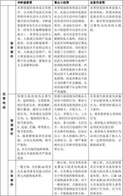 打架斗殴赔偿标准