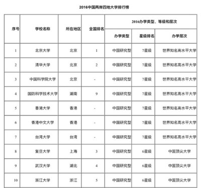 学校办学水平怎么评价