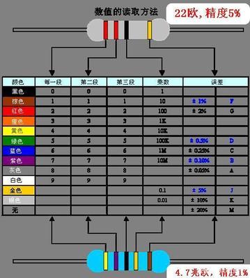 电阻五环颜色代表什么意思