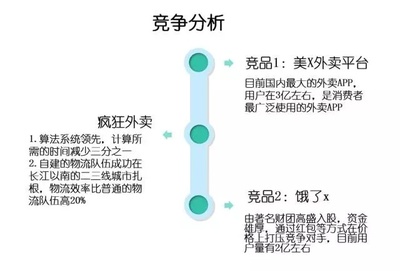 陈列计划怎么写