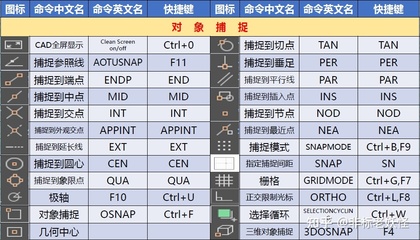 全屏显示快捷键