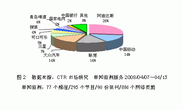 货箱车箱行业新闻