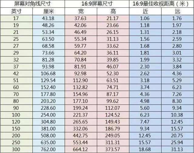 最大尺寸电视是多少 120寸电视