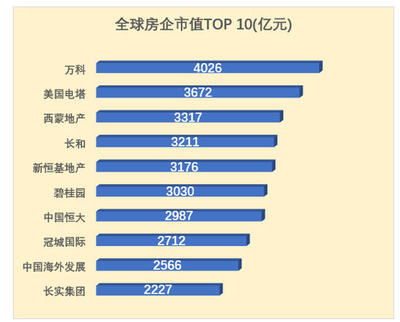 腾讯2015市值多少钱,2008年