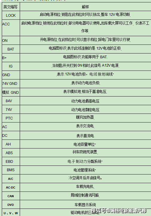 新能源汽车技术英语