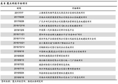 檔案外包服務(wù)公司排名（湖北省檔案整理外包公司排名） 建筑消防施工 第2張