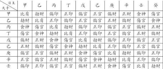 八字十神怎么看