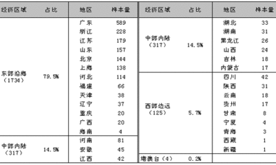 慧聪网所属行业