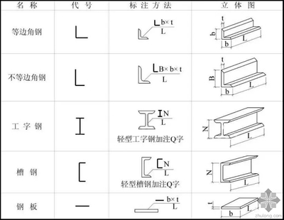 三角钢板（“三角钢板”与音乐领域中的“三角板”与音乐领域中的“三角钢琴”）