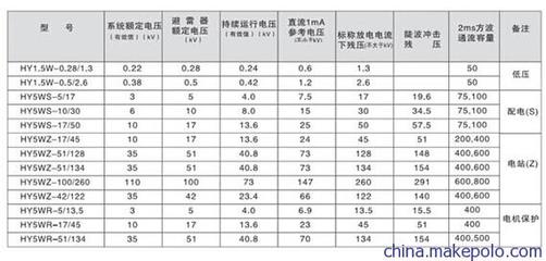 避雷器的额定电压由什么决定