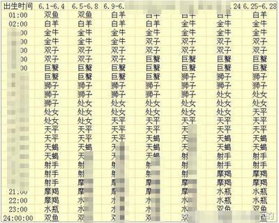 八字姓名测算