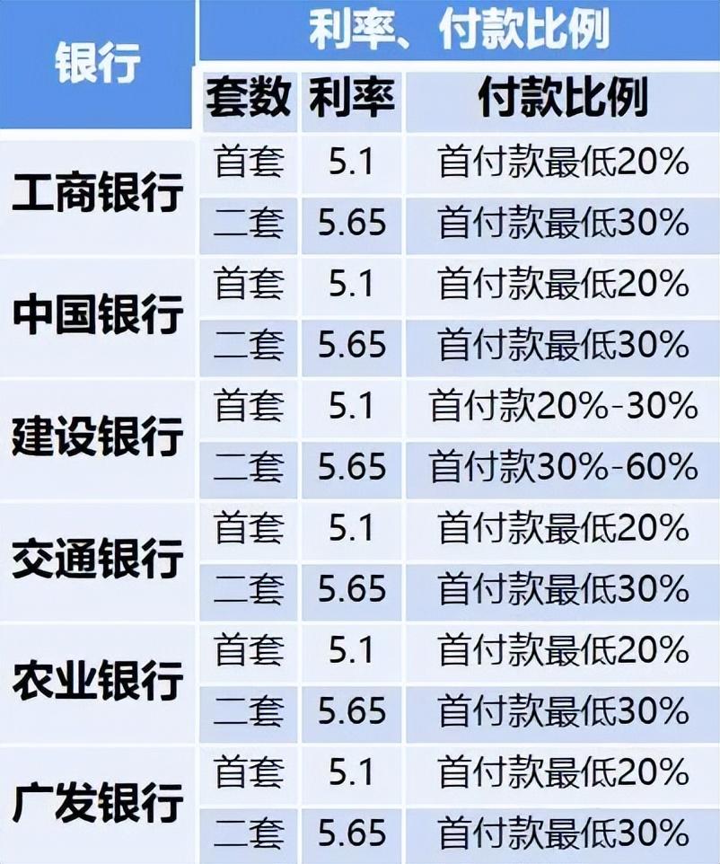 房贷利率上浮怎么算