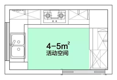 u型厨房尺寸设计